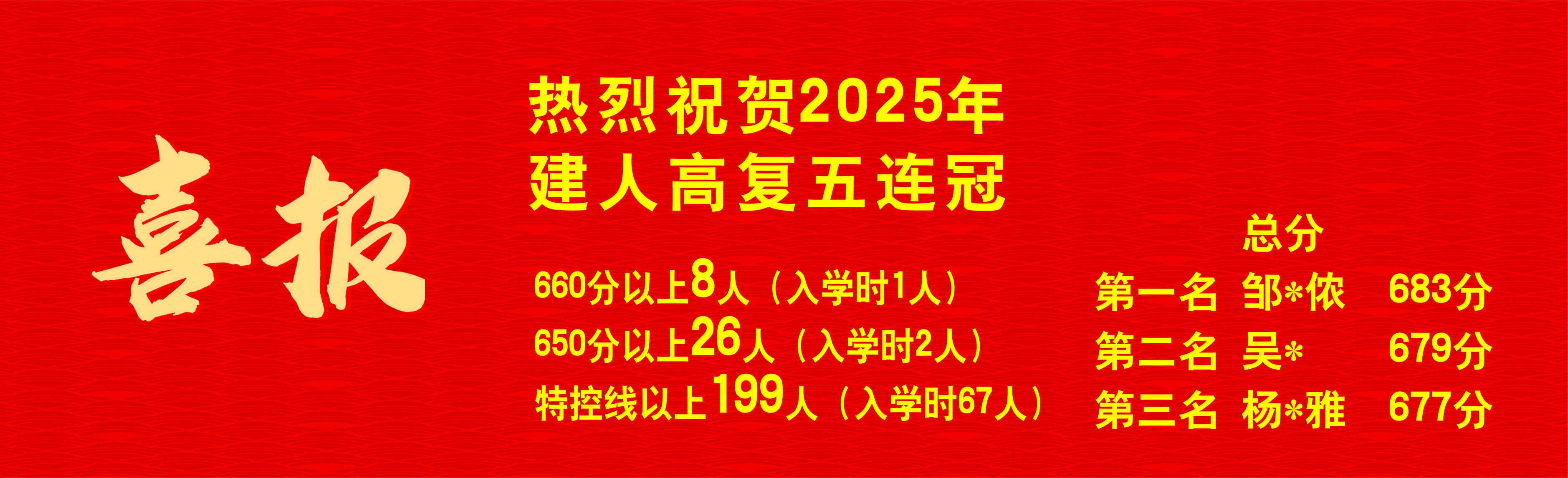 2025成绩